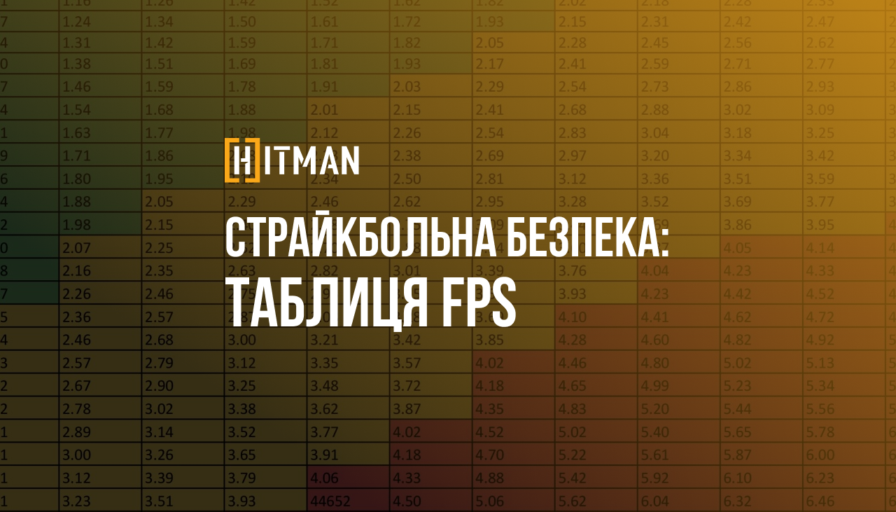 Вимірювання FPS у Страйкболі. Частина 2